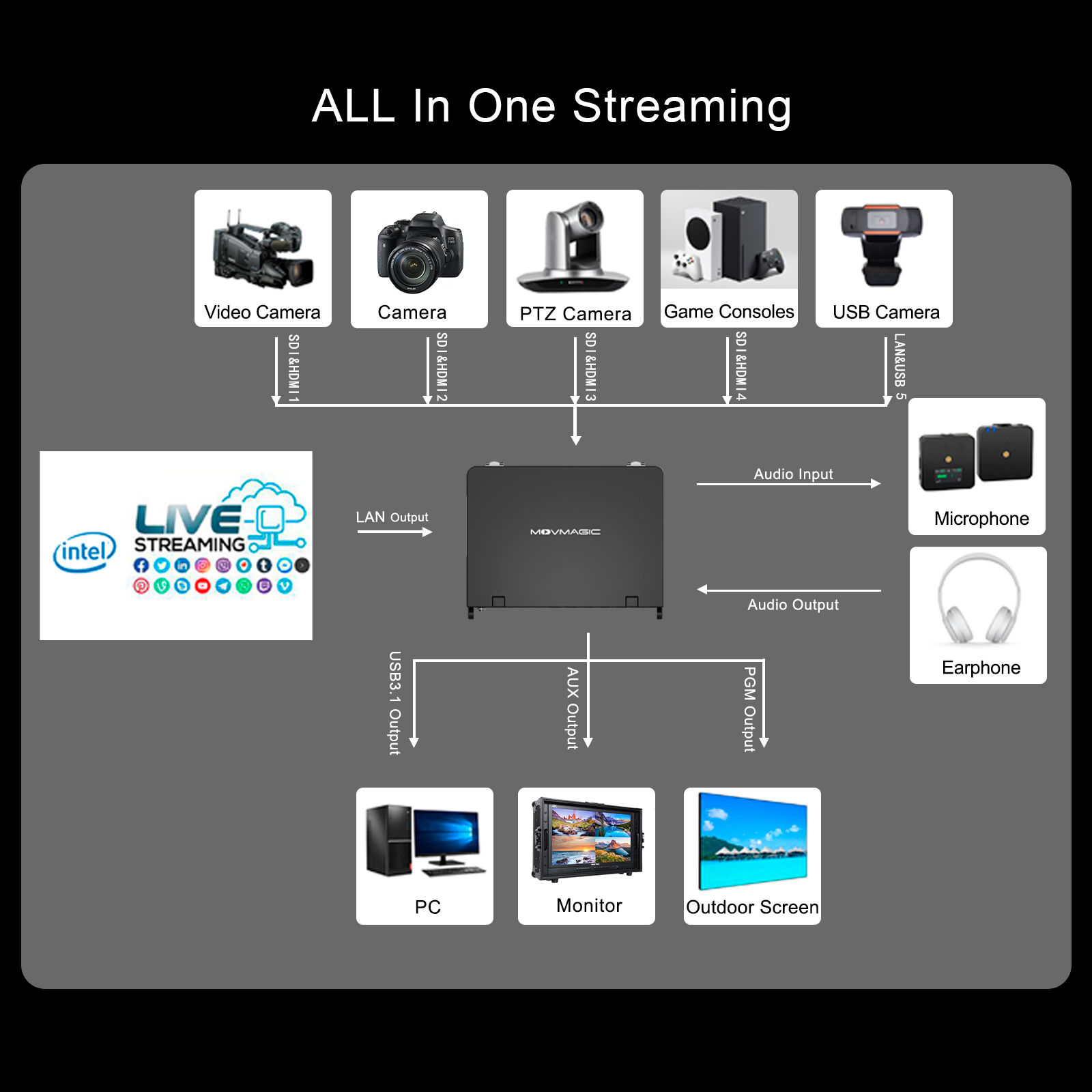 MOVMAGIC MF10 Schermo da 10,1  - Audio Mixer 4 Channel recensione e prezzo